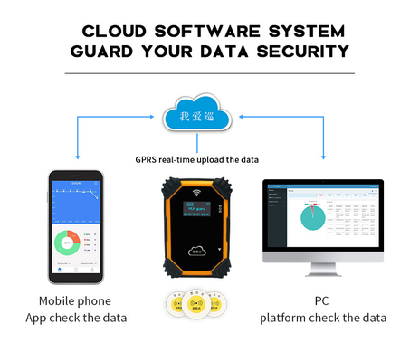 Tracking Security Guard Patrol Monitoring System Waterproof RFID GPS 4G Report Device