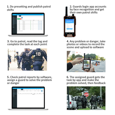 Rfid Patrol Checkpoint System Solution Qr Code Recognition Integrated