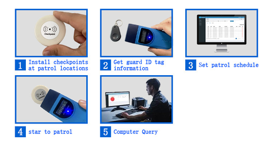Management Guard Patrol Monitoring System Common RFID Reader Equipment  300g